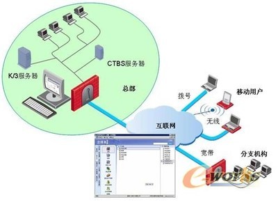 金蝶攜手溝通科技 本土接入技術價值凸顯，助力企業(yè)信息化再升級