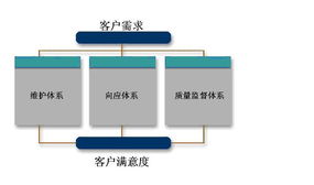 浪潮信息 賦能數字化轉型的全方位技術服務專家